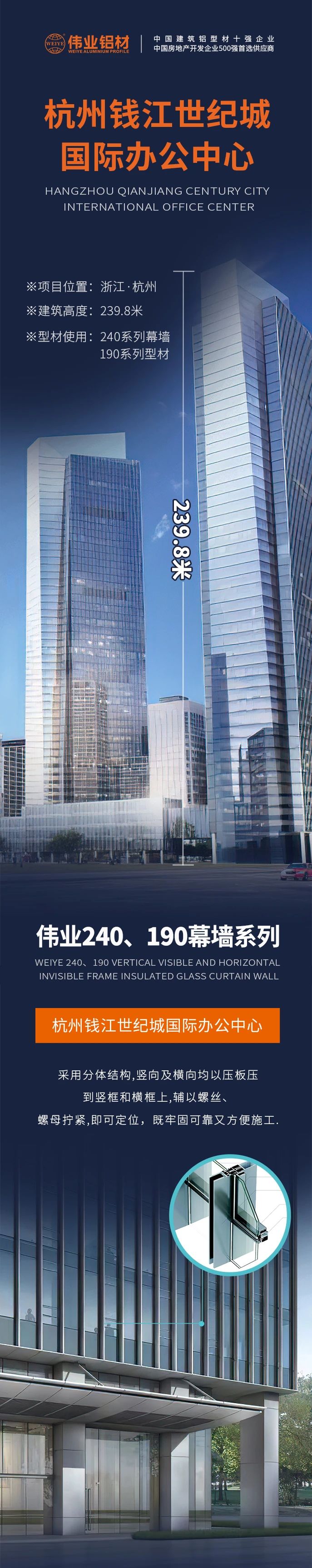#南宫NG28铝材超百米项目分享# 工程名字：杭州钱江世纪城国际办公中心 构筑高度：239.8米 南宫NG28产品：240系列幕墙、190系列型材