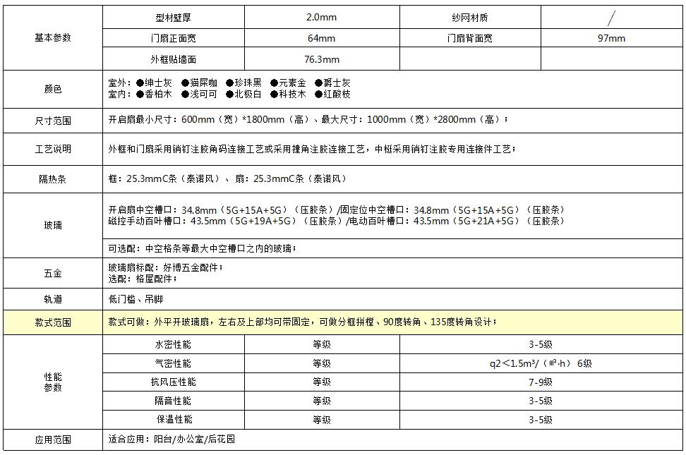 76断桥表平开门